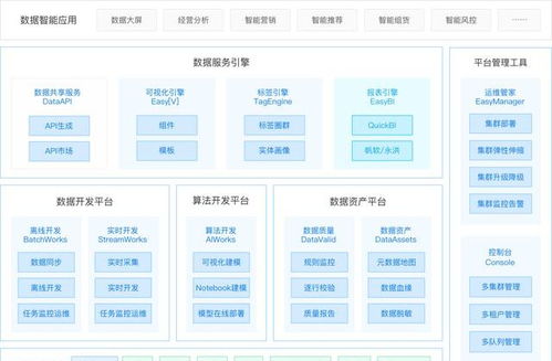 袋鼠云數(shù)棧通過信通院大數(shù)據(jù)產(chǎn)品能力評測，彰顯數(shù)據(jù)處理服務硬實力