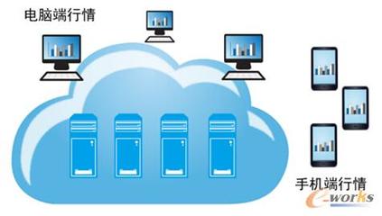 股市波動加劇，券商技術(shù)升級如何助力客戶把握先機？